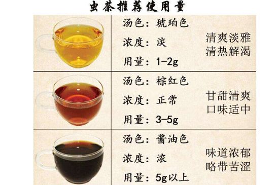 茶葉名稱大全和圖片，茶葉名字大全三四個字！