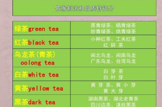 茶葉名稱大全和圖片，茶葉名字大全三四個字！