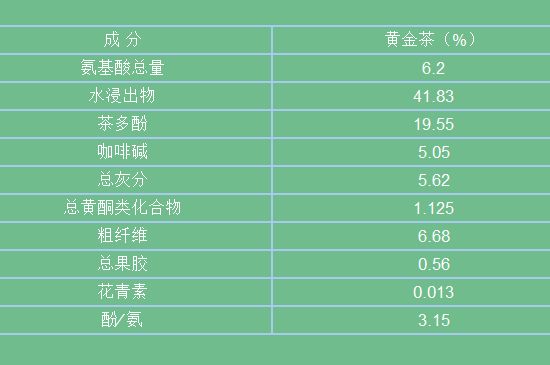 黃金茶的功效及禁忌癥，黃金茶有什么副作用嗎？