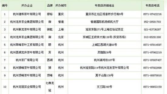 杭州買龍井茶攻略，怎么買到正宗的西湖龍井？