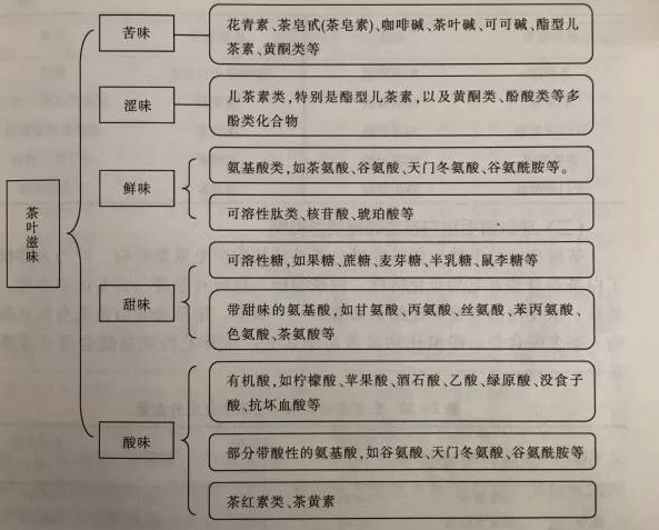 白茶三年為藥七年為寶的原理，為什么說一年茶三年藥七年寶？