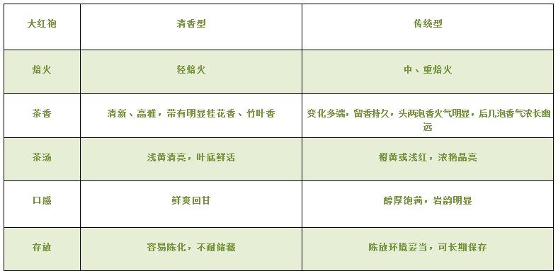 大紅袍可以放10年嗎，大紅袍放了十年能喝嗎
